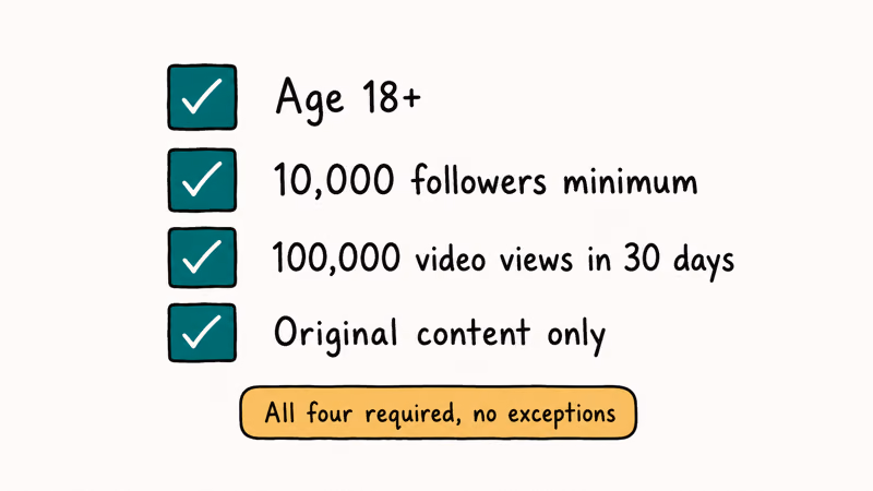 TikTok Creator Fund eligibility checklist age followers views and original content with all required note