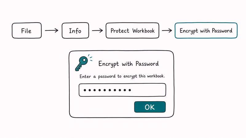Excel menu path from File and Info to Encrypt with Password with a password dialog