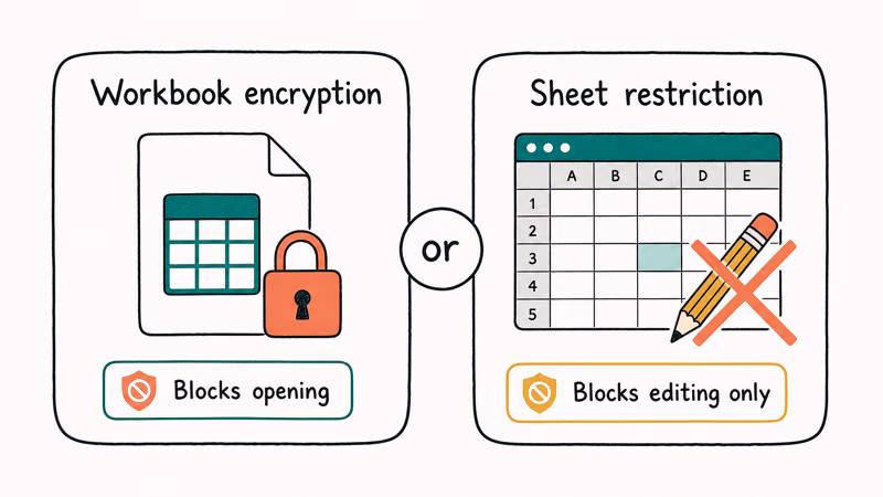 Two Excel protection types showing workbook encryption versus sheet edit restriction