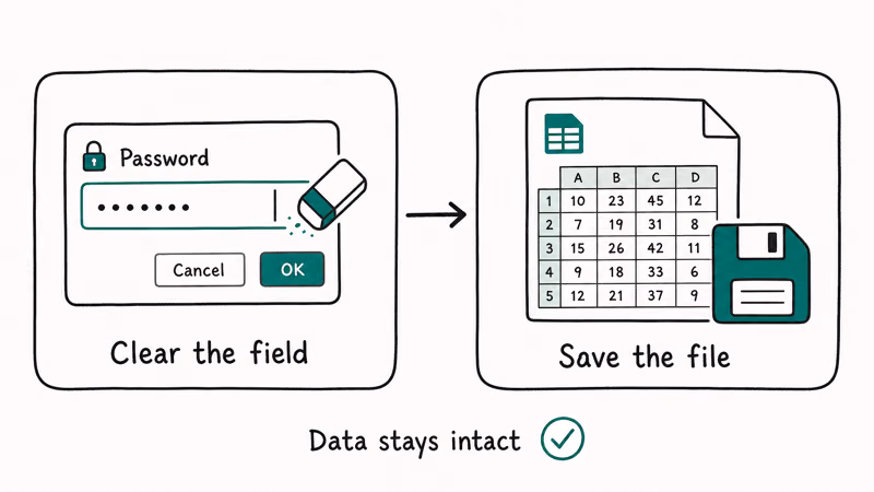 Removing an Excel password by clearing the password field then saving the file
