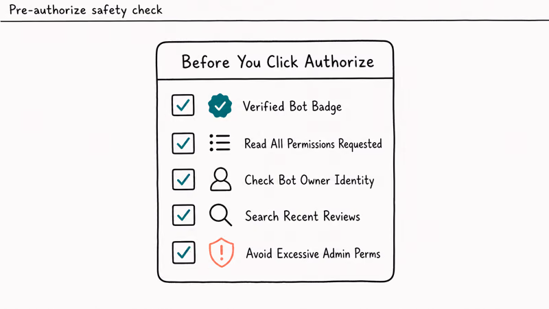 Vertical safety checklist showing verified badge permissions review bot owner check reviews and avoid admin perms.