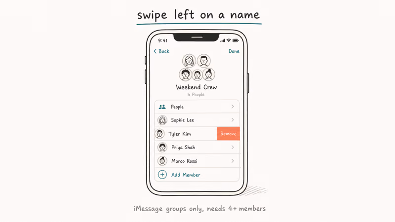 Hand-drawn iPhone group chat contact row swiped left revealing a coral Remove button with note about needing four