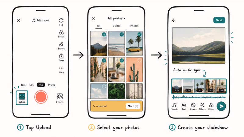 Three-screen phone flow choosing photos from gallery and assembling them into a TikTok slideshow with music