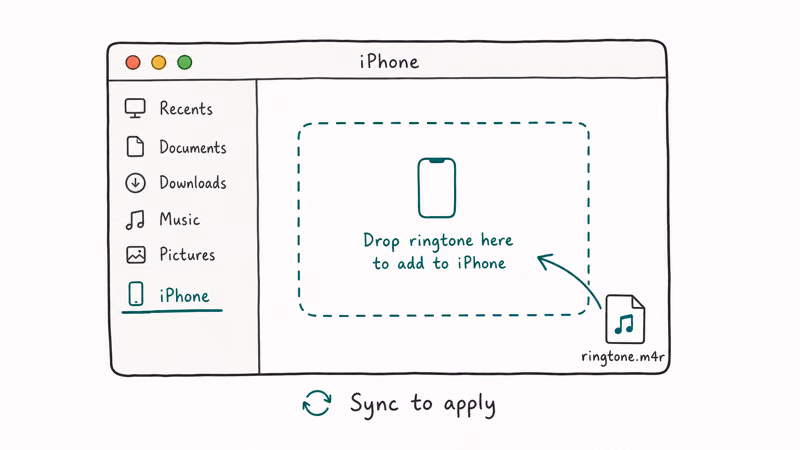 macOS Finder sidebar showing iPhone device with a custom ringtone file being dragged into the sync area for