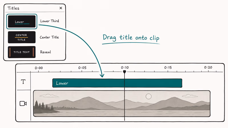 iMovie timeline with a Title overlay strip above the video clip and the Titles browser open showing the