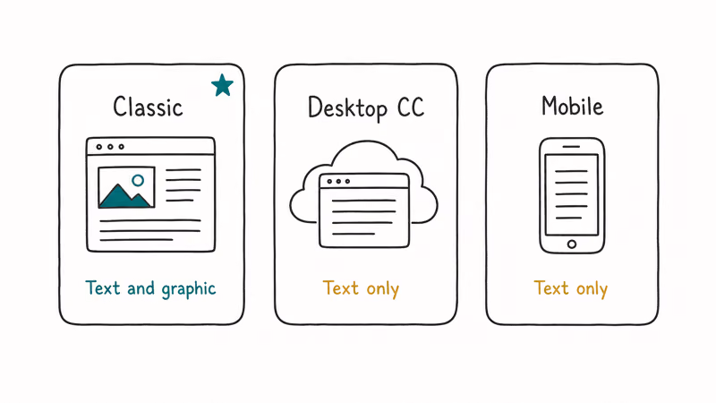 Three Lightroom apps compared by watermark support across Classic, desktop CC, and mobile