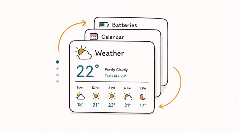 Stacked iPhone widget tile rotating between weather, calendar, and batteries with stack dots
