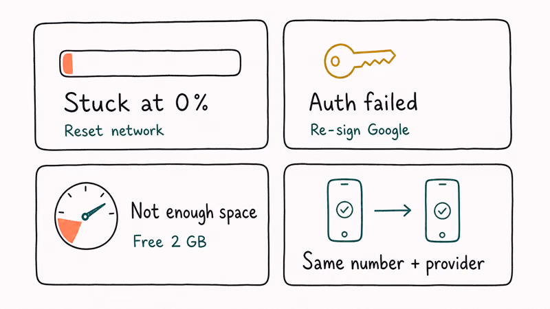 Hand-drawn debug grid of four WhatsApp backup errors and one-line fixes including auth and space issues