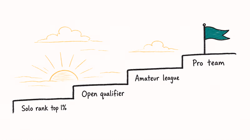 Hand-drawn staircase of four steps from solo ranking to amateur league to a pro team roster spot