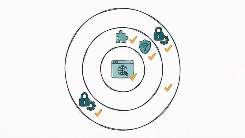 Three concentric circles showing layered browser extension and system protection