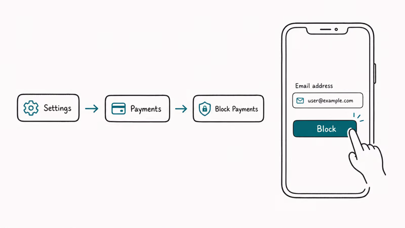 PayPal Settings navigation path leading to the Block Payments email entry screen