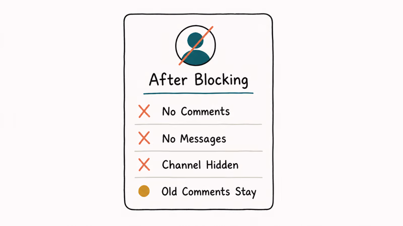 List of YouTube interactions disabled after blocking and one action still allowed