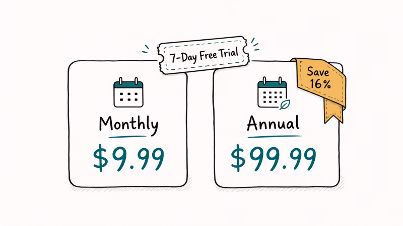 BET Plus monthly and annual pricing tiers with the seven day free trial shown