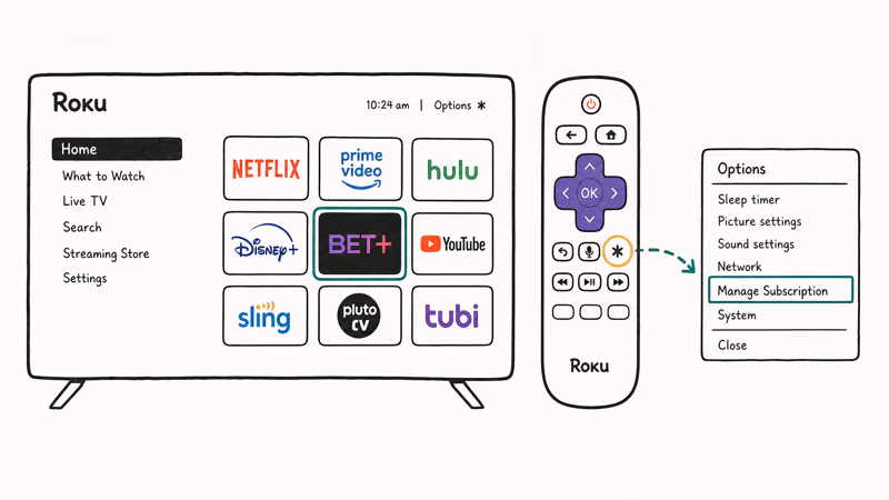 Roku remote star button opening the Options menu on a highlighted BET Plus tile