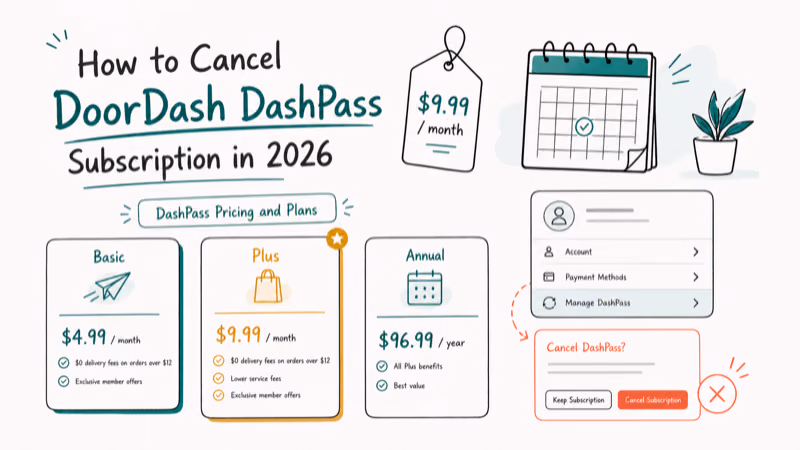 Hand-drawn illustration: DashPass Pricing and Plans