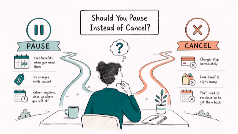 Hand-drawn illustration: Should You Pause Instead of Cancel?