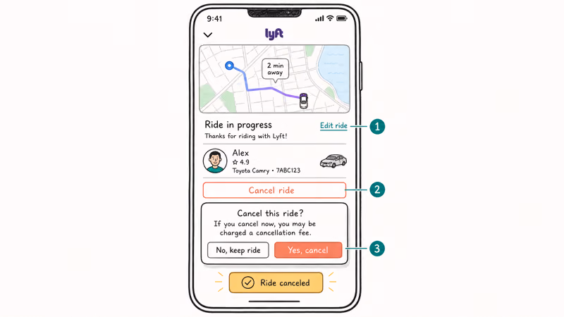 Hand-drawn Lyft ride card with three numbered tap targets and a ride canceled confirmation toast