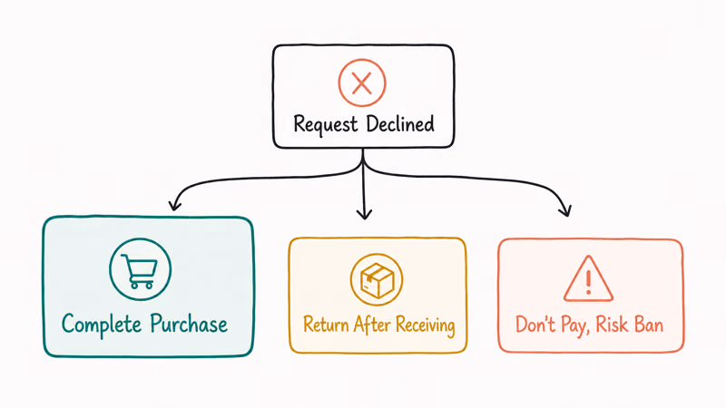 Three honest options a Mercari buyer has after a seller declines the cancellation