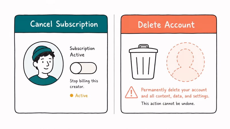 Side-by-side contrast of canceling one OnlyFans subscription versus deleting the account