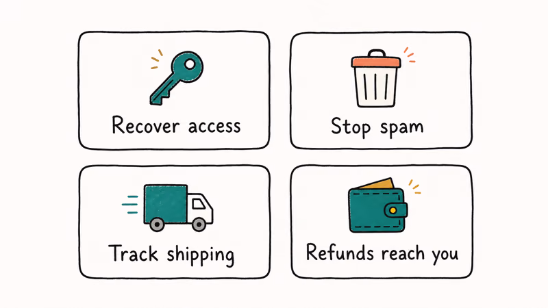 Hand-drawn grid of four reasons to update a SHEIN email including recovery spam shipping and refunds