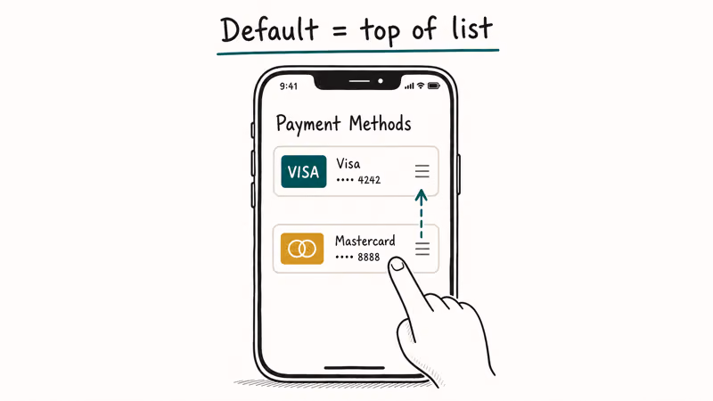 Hand-drawn iPhone payment methods list with a finger dragging the second card to the top position to set