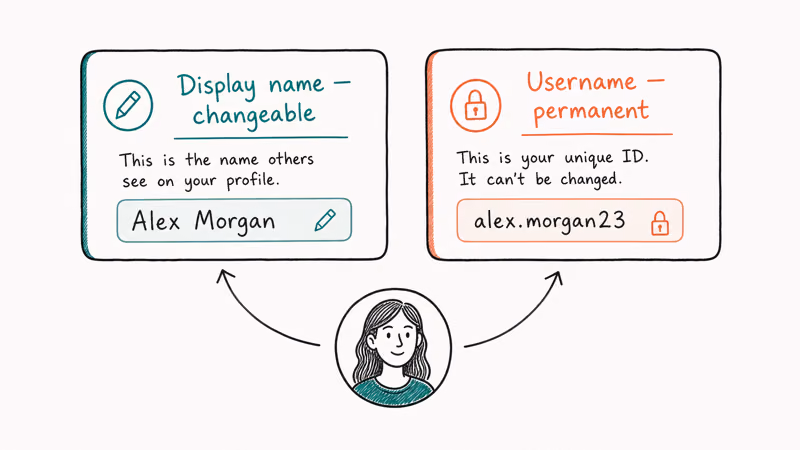 Comparison of Skype display name which can be changed versus Skype username which is permanent on a single