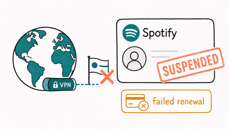 Illustration warning that a VPN faked Spotify country can cause account suspension and a failed renewal charge