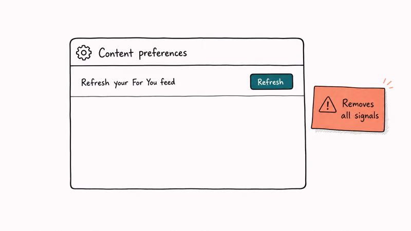 TikTok Content preferences settings panel with a Refresh your For You feed button and a warning that all