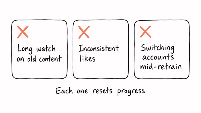 Three common mistakes that slow TikTok retraining long watch on old content inconsistent likes and switching accounts