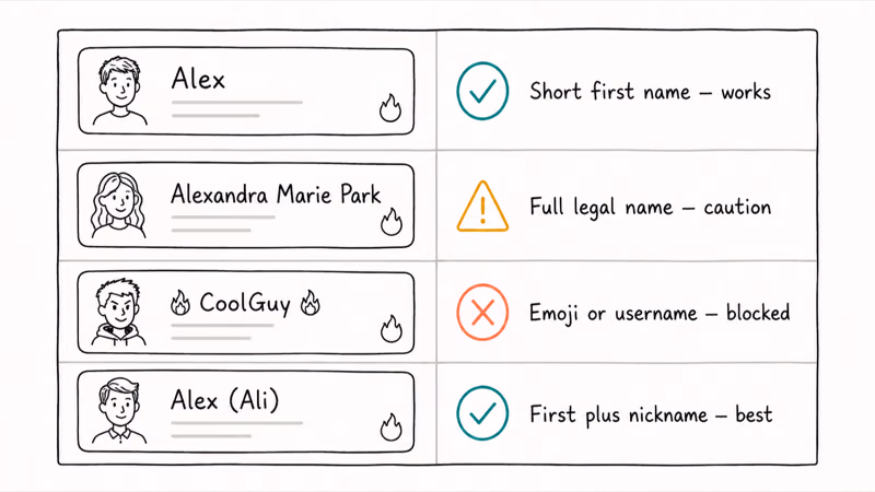 Panel of four Tinder name format examples rating short first name full legal name emoji username and nickname