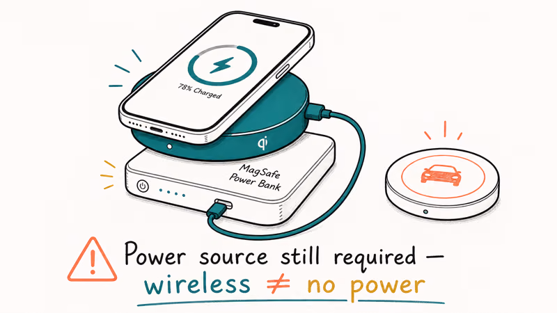 Hand-drawn iPhone on Qi wireless pad with MagSafe power bank below and car logo Qi option with no-magic