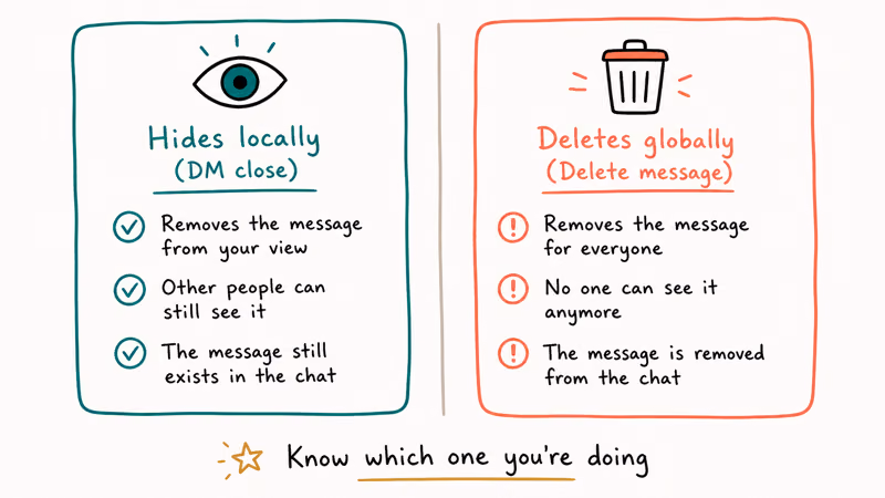 Discord delete versus hide comparison closing a DM hides locally while deleting a message removes it globally for