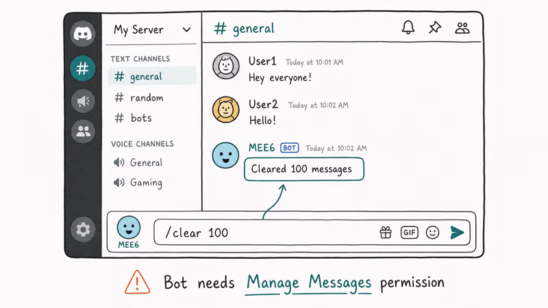 Discord channel using MEE6 slash clear 100 command with bot status reply confirming the bulk deletion of 100