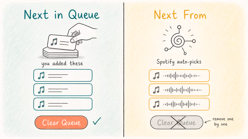 Split panel comparing manually queued songs you can clear with auto-generated Next From list