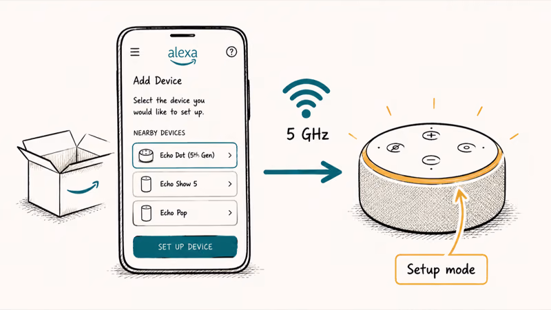 Smartphone Alexa app pairing with Echo speaker through orange setup ring and Wi-Fi connection