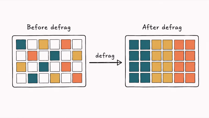 Before and after disk diagram showing fragmented colored blocks consolidated by a defragmentation arrow process
