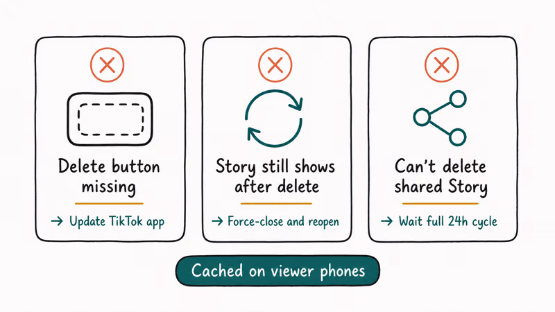 Three deletion issue cards missing button cached display and shared Story with fixes per case