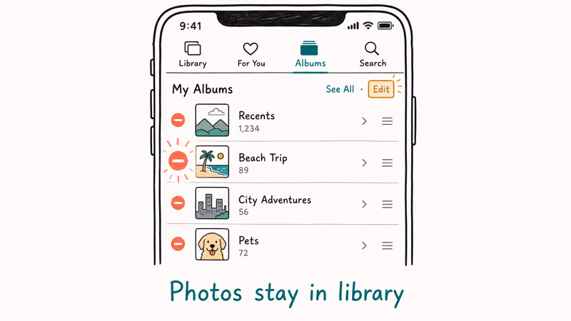 Hand-drawn iPhone Photos Albums tab with See All Edit on and minus icons for deleting custom albums while