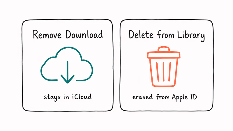 Two cards comparing Remove Download and Delete from Library options in Apple Books