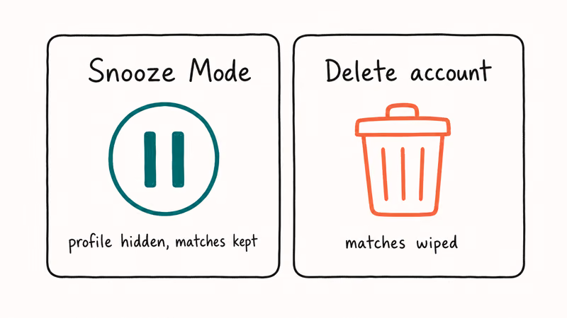 Two cards comparing Bumble Snooze Mode with permanent account deletion