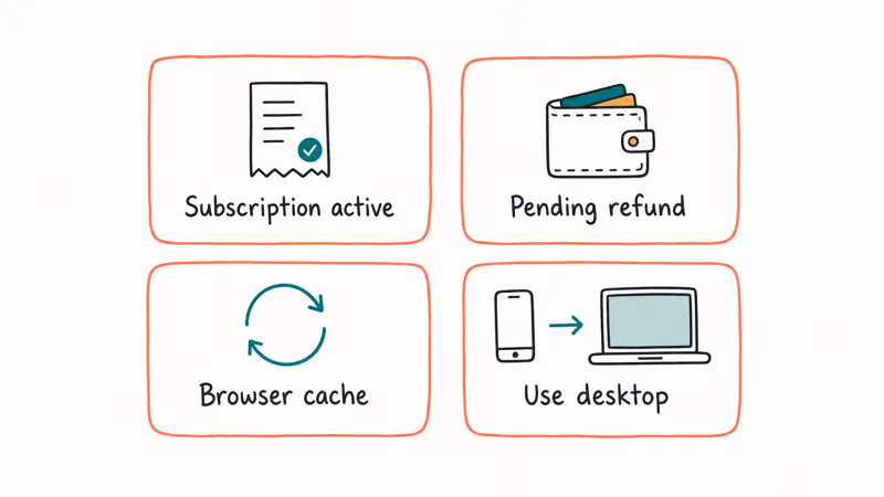 Hand-drawn grid of four reasons the eHarmony close account button fails including subscription cache and app