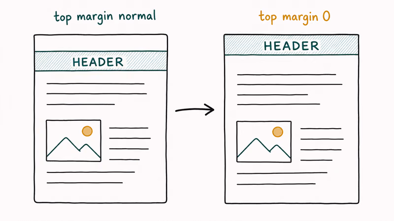 Two document pages showing a header collapsed by reducing the top margin to zero