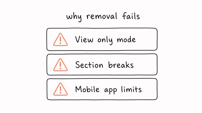 Three stacked cards listing common reasons header removal fails in Google Docs