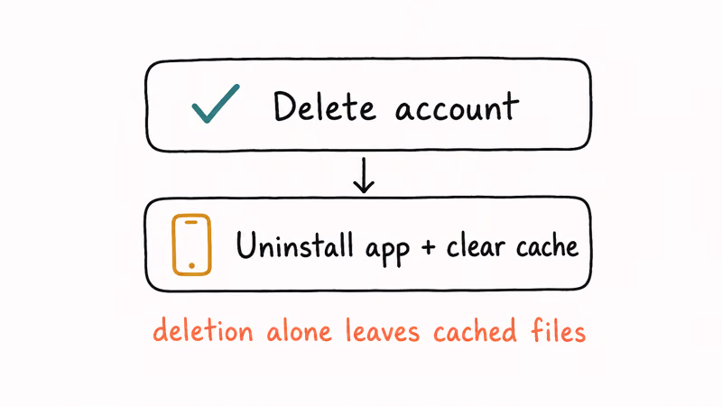 Two stacked cards showing account deletion plus uninstalling the app to clear Kik cache