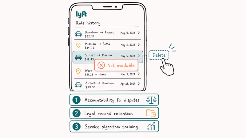 Lyft ride delete attempt blocked with three reasons accountability legal retention algorithm