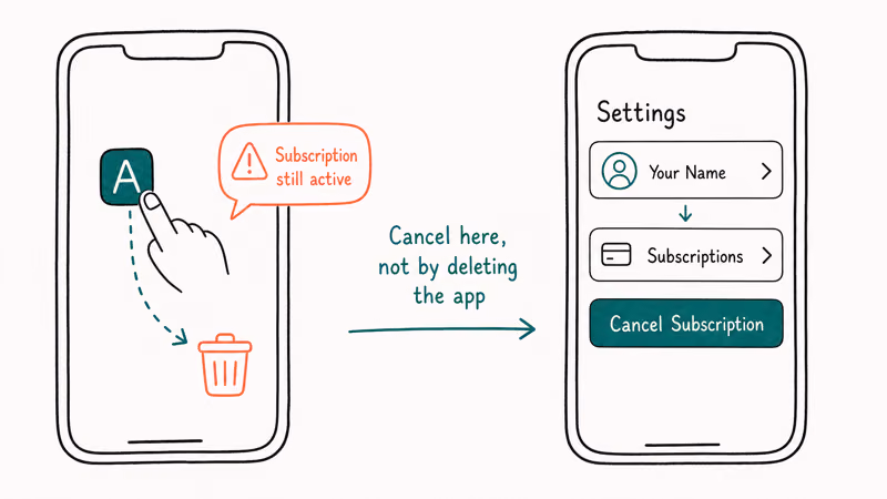 Deleting an iPhone app warning subscription still active with Settings cancel subscription path