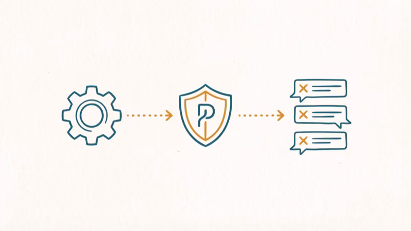 Settings gear to privacy shield to conversation list with X marks showing clear flow