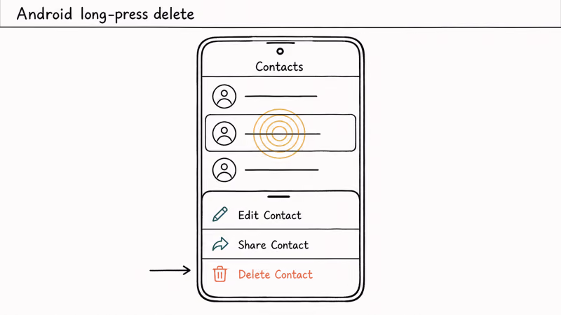 Android phone Telegram showing long press contact row with action sheet revealing Edit Share Delete options highlighted.