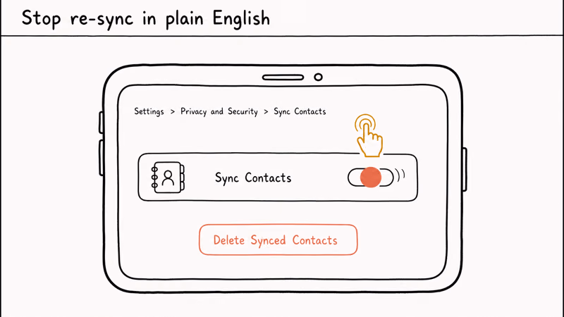 Telegram phone Settings showing Sync Contacts toggle being switched off with Delete Synced Contacts button below.