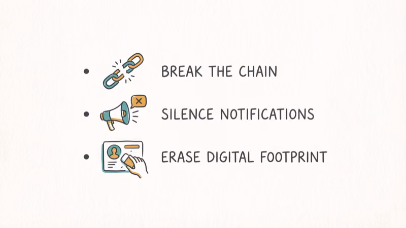 Checklist showing disconnect linked services notify community and erase profile